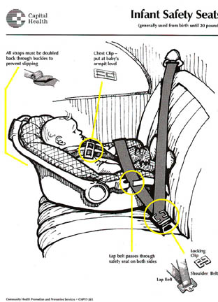 Infant Safety Seats