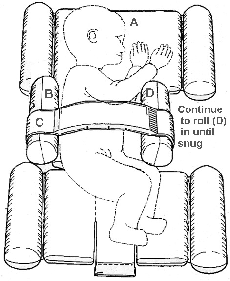 diagram of side sleep support in use